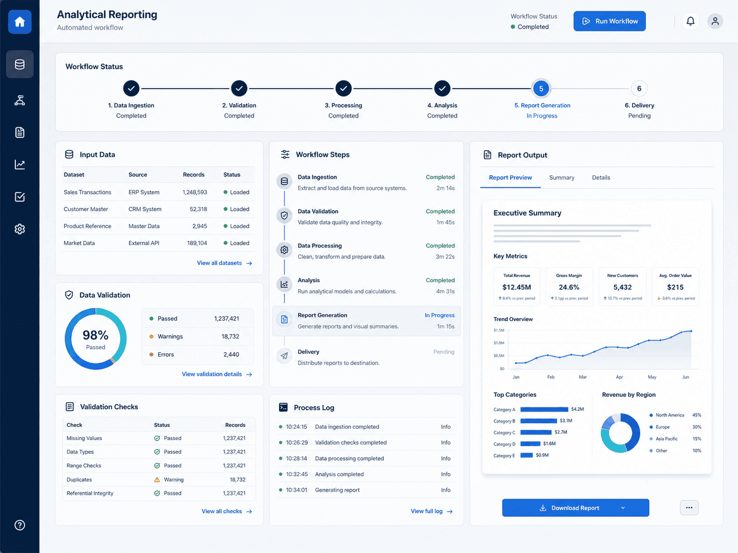 Illustrative analytical reporting workflow showing validation, processing stages and report output.